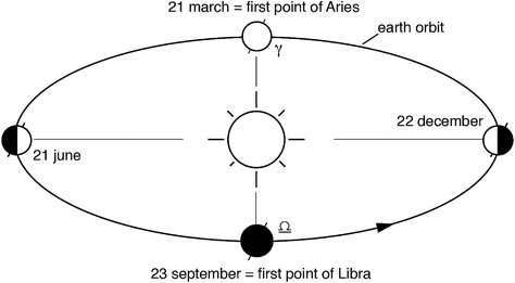 Aries Point 2